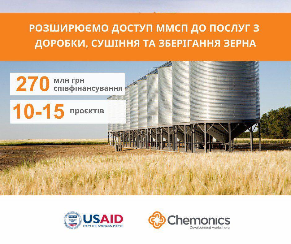 Це зображення стосується програми USAID та Chemonics, яка спрямована на розширення доступу мікро, малих та середніх підприємств (ММСП) до послуг з доробки, сушіння та зберігання зерна. Програма передбачає співфінансування у розмірі 270 млн грн для 10-15 проєктів.